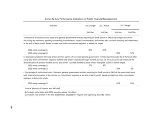Indicator 2012 Target 2012 Actual
End-Dec. End-Dec. End-Jun. End-Dec.
2012 entity coverage 1/ 90% 85%
2013 entity coverage 2/ 80% 97%
2012 entity coverage 1/ 1% 4%
2013 entity coverage 2/ 10% 1%
2013 entity coverage 2/ 65% 93%
Source: Ministry of Finance; and IMF staff.
2/ Includes new entities in the end-Septemeber 2012 ELSTAT register with spending above €1 million.
1/ Includes old entities with 2011 spending above €1 million.
Annex IV. Key Performance Indicators on Public Financial Management
a. Percent of institutional units (State and general government entities) reporting on the E-portal of GAO total budget allocations
(including any revisions), pending outstanding commitments, unpaid commitments, and arrears data (for both ordinary and investment)
at the end of each month, based on data from their commitment registers, is above the target.
b. Discrepancy between the total arrears to third parties of non-state general government entities reported under the E-Portal of GAO
using data from commitment registers and the total arrears reported through monthly surveys, i.e. the sum across all entities of the
absolute value of (arrears monthly survey less arrears E-portal) divided by total arrears multiplied by 100, is below target.
c. Percentage of institutional units (State and general government entities) reporting on the E-portal of GAO all the prescribed items
with financial information of the circular on commitment registers at the end of each month, based on data from their commitment
registers, is above the target.
2013 Target
149
 