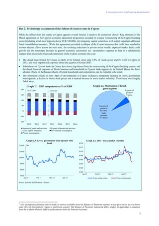 2. Macroeconomic and financial developments
9
Box 2. Preliminary assessment of the fallout of recent events in Cyprus
While the fallout from the events in Cyprus appears overall limited, it needs to be monitored closely. Key elements of the
March agreement on the Cypriot economic adjustment programme included (i) a major restructuring of the Cypriot banking
sector (including a bail-in of deposits above EUR 100,000), (ii) temporary capital controls as well as (iii) important additional
fiscal consolidation measures. While this agreement prevented a collapse of the Cypriot economy that could have resulted in
serious adverse effects across the euro zone, the resulting reductions in private sector wealth, expected weaker bank credit
growth and the temporary increase in general economic uncertainty are nevertheless expected to lead to a substantially
sharper-than-previously-projected contraction of the Cypriot economy this year.
• The direct trade impact for Greece is likely to be limited, since only 4.8% of Greek goods exports went to Cyprus in
2012, and total exports make up only about one quarter of Greek GDP3
.
• Subsidiaries of Cypriot banks in Greece have been ring-fenced from the restructuring of the Cypriot banking system, and
the direct financial exposure of Greek business and households to Cypriot banks appears to be limited. Hence the direct
adverse effects on the balance sheets of Greek households and corporations can be expected to be small.
• The immediate effects in early April of developments in Cyprus included a temporary increase in Greek government
bond spreads, a decline in Greek stock prices and a marked increase in stock market volatility. These have since largely
faded away.
-80
-40
0
40
80
120
160
2010 2011 2012 2013 2014 2015 2016
% of GDP
Graph 2.1. GDP components as % of GDP
Imports of goods and services Exports of goods and services
Fixed capital formation Government consumption
Private consumption
forecast Exports of
goods to
Cyprus
Exports of
goods to
the other
trade
partners
of Greece
Graph 2.2. Destination of Greek
goods exports
700.0
800.0
900.0
1000.0
1100.0
1200.0
Jan 13 Feb 13 Mar 13 Apr 13
bps.
Graph 2.3. Greek government bond spreads with
bund
0.000
0.002
0.004
0.006
0.008
0.010
0.012
0.014
Jan 13 Feb 13 Mar 13 Apr 13
Graph 2.4. ASE - Stock market volatility
30 days rolling window 15 days rolling window
Source: Eurostat and Thomson –Reuters
Chart 1Graph 2.1. GDP components as % of GDP
Chart 2Graph 2.2. Destination ofGreekgoods exports
Chart 3Graph 2.3. Greek government bonds spreads with bund
Chart 4Graph 2.4 ASE – Stock market volatility
3
Also incorporating bilateral data on trade in services available from the Balance of Payments statistics would give rise to an even lower
share (4%) of all exports to Cyprus in total Greek exports. The Balance of Payments framework differs slightly in approaches to valuation
from the available bilateral trade in goods statistics from the National Accounts.
 