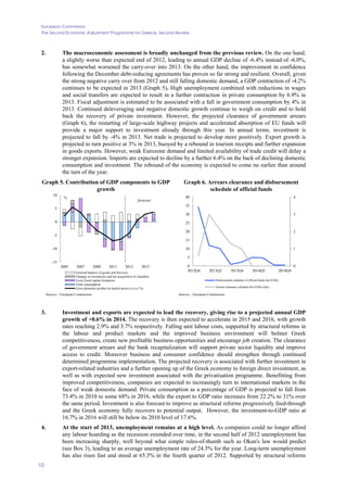 European Commission
The Second Economic Adjustment Programme for Greece. Second Review
10
2. The macroeconomic assessment is broadly unchanged from the previous review. On the one hand,
a slightly worse than expected end of 2012, leading to annual GDP decline of -6.4% instead of -6.0%,
has somewhat worsened the carry-over into 2013. On the other hand, the improvement in confidence
following the December debt-reducing agreements has proven so far strong and resilient. Overall, given
the strong negative carry over from 2012 and still falling domestic demand, a GDP contraction of -4.2%
continues to be expected in 2013 (Graph 5). High unemployment combined with reductions in wages
and social transfers are expected to result in a further contraction in private consumption by 6.9% in
2013. Fiscal adjustment is estimated to be associated with a fall in government consumption by 4% in
2013. Continued deleveraging and negative domestic growth continue to weigh on credit and to hold
back the recovery of private investment. However, the projected clearance of government arrears
(Graph 6), the restarting of large-scale highway projects and accelerated absorption of EU funds will
provide a major support to investment already through this year. In annual terms, investment is
projected to fall by -4% in 2013. Net trade is projected to develop more positively. Export growth is
projected to turn positive at 3% in 2013, buoyed by a rebound in tourism receipts and further expansion
in goods exports. However, weak Eurozone demand and limited availability of trade credit will delay a
stronger expansion. Imports are expected to decline by a further 6.4% on the back of declining domestic
consumption and investment. The rebound of the economy is expected to come no earlier than around
the turn of the year.
Graph 5. Contribution of GDP components to GDP
growth
Graph 6. Arrears clearance and disbursement
schedule of official funds
-15
-10
-5
0
5
10
2005 2007 2009 2011 2013 2015
%
External balance of goods and Services
Changes in inventories and net acquisition of valuables
Gross fixed capital formation
Total consumption
Gross domestic product at market prices (y-o-y %)
forecast
0
1
2
3
4
0
5
10
15
20
25
30
35
40
2012Q4 2013Q2 2013Q4 2014Q2 2014Q4
Disbursement schedule of official funds (bn EURs)
Arrears clearance schedule (bn EURs) (rhs)
Sources : European Commission Sources : European Commission
3. Investment and exports are expected to lead the recovery, giving rise to a projected annual GDP
growth of +0.6% in 2014. The recovery is then expected to accelerate in 2015 and 2016, with growth
rates reaching 2.9% and 3.7% respectively. Falling unit labour costs, supported by structural reforms in
the labour and product markets and the improved business environment will bolster Greek
competitiveness, create new profitable business opportunities and encourage job creation. The clearance
of government arrears and the bank recapitalization will support private sector liquidity and improve
access to credit. Moreover business and consumer confidence should strengthen through continued
determined programme implementation. The projected recovery is associated with further investment in
export-related industries and a further opening up of the Greek economy to foreign direct investment, as
well as with expected new investment associated with the privatisation programme. Benefitting from
improved competitiveness, companies are expected to increasingly turn to international markets in the
face of weak domestic demand. Private consumption as a percentage of GDP is projected to fall from
73.4% in 2010 to some 68% in 2016, while the export to GDP ratio increases from 22.2% to 31% over
the same period. Investment is also forecast to improve as structural reforms progressively feed-through
and the Greek economy fully recovers to potential output. However, the investment-to-GDP ratio at
16.7% in 2016 will still be below its 2010 level of 17.6%.
4. At the start of 2013, unemployment remains at a high level. As companies could no longer afford
any labour hoarding as the recession extended over time, in the second half of 2012 unemployment has
been increasing sharply, well beyond what simple rules-of-thumb such as Okun's law would predict
(see Box 3), leading to an average unemployment rate of 24.3% for the year. Long-term unemployment
has also risen fast and stood at 65.3% in the fourth quarter of 2012. Supported by structural reforms
 