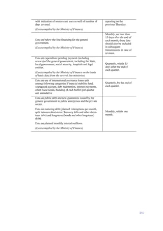 215
with indication of sources and uses as well of number of
days covered.
(Data compiled by the Ministry of Finance)
reporting on the
previous Thursday.
Data on below-the-line financing for the general
government.
(Data compiled by the Ministry of Finance)
Monthly, no later than
15 days after the end of
each month; these data
should also be included
in subsequent
transmissions in case of
revision.
Data on expenditure pending payment (including
arrears) of the general government, including the State,
local government, social security, hospitals and legal
entities.
(Data compiled by the Ministry of Finance on the basis
of basic data from the several line ministries)
Quarterly, within 55
days after the end of
each quarter.
Data on use of international assistance loans split
among following categories: Financial stability fund,
segregated account, debt redemption, interest payments,
other fiscal needs, building of cash buffer; per quarter
and cumulative
Quarterly, by the end of
each quarter.
Data on public debt and new guarantees issued by the
general government to public enterprises and the private
sector.
Data on maturing debt (planned redemptions per month,
split between short-term (Treasury bills and other short-
term debt) and long-term (bonds and other long-term)
debt).
Data on planned monthly interest outflows.
(Data compiled by the Ministry of Finance)
Monthly, within one
month.
 