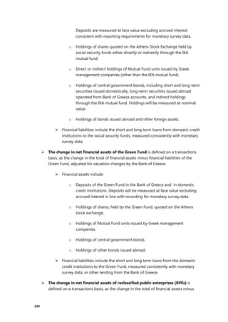 224
Deposits are measured at face value excluding accrued interest,
consistent with reporting requirements for monetary survey data.
o Holdings of shares quoted on the Athens Stock Exchange held by
social security funds either directly or indirectly through the IKA
mutual fund.
o Direct or indirect holdings of Mutual Fund units issued by Greek
management companies (other than the IKA mutual fund).
o Holdings of central government bonds, including short and long-term
securities issued domestically, long-term securities issued abroad
operated from Bank of Greece accounts, and indirect holdings
through the IKA mutual fund. Holdings will be measured at nominal
value.
o Holdings of bonds issued abroad and other foreign assets.
 Financial liabilities include the short and long term loans from domestic credit
institutions to the social security funds, measured consistently with monetary
survey data.
 The change in net financial assets of the Green Fund is defined on a transactions
basis, as the change in the total of financial assets minus financial liabilities of the
Green Fund, adjusted for valuation changes by the Bank of Greece.
 Financial assets include
o Deposits of the Green Fund in the Bank of Greece and in domestic
credit institutions. Deposits will be measured at face value excluding
accrued interest in line with recording for monetary survey data.
o Holdings of shares, held by the Green Fund, quoted on the Athens
stock exchange.
o Holdings of Mutual Fund units issued by Greek management
companies.
o Holdings of central government bonds.
o Holdings of other bonds issued abroad.
 Financial liabilities include the short and long term loans from the domestic
credit institutions to the Green Fund, measured consistently with monetary
survey data, or other lending from the Bank of Greece.
 The change in net financial assets of reclassified public enterprises (RPEs) is
defined on a transactions basis, as the change in the total of financial assets minus
 