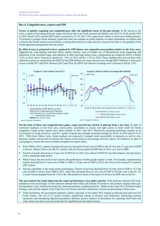 European Commission
The Second Economic Adjustment Programme for Greece. Second Review
14
Box 4. Competitiveness, exports and FDI
Greece is quickly regaining cost competitiveness after the significant losses in the past decade. In the run-up to the
crisis, a spiral of increasing domestic wages and prices drove up Greek nominal unit labour costs (ULCs). In the period 1995
to 2010, Greek ULCs and the HICP index increased by 21.1% and 17.0% respectively relative to Euro area trading partners.
To promote a stronger Greek domestic export base that can compete on global markets, to reduce dependence on imports and
to narrow the Greek current account deficit, reversing these previous wage and price excesses has been a vital goalpost of the
Greek adjustment programme from the outset.
By 2014, Greece is projected to have regained its 1995 labour cost competitiveness position relative to the Euro area.
Supported by wide-ranging structural labour market reforms, such as broader use of decentralized wage bargaining and
reductions in the minimum wage, and reduction in other non-wage labour costs, compensation per employee fell by a further
-4.2% in 2012 and is forecast to decline by -7.0% in 2013 and by -1.5% in 2014. These declines have not yet been fully
reflected in prices as measured by the HICP or the GDP deflator (see main forecast text), though HICP deflation is forecast in
Greece in both 2013 and 2014. Between 2012 and 2014, the HICP real effective exchange rate is forecast to fall by 5.9%.
Chart 7Graph 4.1. Unit Labour Cost (ULC)
Chart 8Graph 4.2. Relative Effective Exchange Rate (REER)
-10
-5
0
5
10
15
98 99 00 01 02 03 04 05 06 07 08 09 10 11 12 13 14
y-o-y%
Source: European Commission
Graph 4.1. Unit Labour Cost (ULC)
Inflation (GDP deflator growth)
Real Compensation per Employee
Productivity Contribution (negative sign)
Nominal unit labour cost
ULC in Euro Area
forecast
80
85
90
95
100
105
110
95 96 97 98 99 00 01 02 03 04 05 06 07 08 09 10 11 12 13 14
2005=100
Source: European Commission
Graph 4.2. Relative Effective Exchange Rate (REER)
REER ULC relative to EA
REER GDP deflator relative to EA
REER HICP relative to EA
forecast
On the back of these cost competitiveness gains, export growth has started to pick-up from a low base. In spite of
continued weakness in the Euro area, recent policy uncertainty in Greece and tight access to trade credit for Greek
companies, Greek goods exports have been resilient in 2011 and 2012. Buoyed by increased petroleum exports in an
environment of rising oil prices, extra-EU exports of goods have already increased strongly by 86.9% in 2010 and 34.1% in
2011. With lower labour costs, Greek products are expected to compete more successfully in domestic as well as non-
domestic markets and inward investment into Greece is becoming an increasingly attractive option. Nevertheless, in spite of
such progress, Greece has room to further strengthen its export sector:
• From 2000 to 2012, exports of goods and services increased 8.8 per cent of GDP in the EU but only 2.1 per cent of GDP
in Greece. Hence, Greece was the EU country with the lowest export-to-GDP ratio in 2012, as it was in 2000.
• Exports of goods and services of just over EUR52 bn in 2012 were almost EUR10 bn less than imports, leaving Greece
with a substantial trade deficit.
• While Greece has done well in fuel exports, the performance of other goods exports is weak. For example, manufacturing
exports declined from 4.7 per cent of GDP in 2000 to 3.8 per cent of GDP in 2012, the lowest level among EU countries
after Cyprus.
• Services contribute to the weak export performance. Exports of services declined from 14.4 per cent of GDP to 12.7 per
cent of GDP in Greece from 2000 to 2012, while they increased from 8.1 per cent of GDP to 10.9 per cent in the EU. As
a result, Greece dropped from the 11th to the 16th position in terms of the export of services-to-GDP ratio in the EU.
Chart
The government has made improving the export performance a key policy priority. With domestic demand still weak,
enterprises look increasingly to find customers abroad both within and outside of Europe to sell products ranging from agri-
food products, wine, construction materials, chemical products, to pharmaceuticals. Based on the April 2012 National Export
Strategy, and with the support of the Task Force for Greece and other institutions, reforms are proceeding in three areas:
• Trade facilitation: the government adopted a reform road-map in November 2012 aiming at reducing time and costs for
Greek traders. The set of 25 actions includes simplifying issuing of licences and certificates, optimizing customs
operations and introducing digitized procedures. Business process analysis of procedures for exporting fresh fruits and
white cheese has led to concrete proposals for simplification and improvements.
 