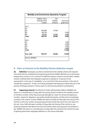 232
K. Floor on Entrants to the Mobility Scheme (Indicative target)
26. Definition: Employees counted as transferred to the mobility scheme will originate
from those that are employed by the general government (ESA95 definition) on a permanent
employment contract or on a contract of indefinite duration. Entrance into the labor mobility
scheme is defined when the employee’s payment is reduced to 75 percent of the
remuneration in the case of “availability,” or to one-third of the remuneration in the case of
“disciplinary suspension.” It does not include employees that belong to entities that are in the
process of being privatized or that are part of a restructuring ahead of a privatization.
27. Supporting material The Ministry of Public Administration Reform (MAREG) will
report on a monthly basis (15 days after the closing of each month) for the mobility scheme
on entrants (number, entity they previously belonged to, reason for entry) and departures
(number, reasons for departure, new entity transferred to/exits), and the stock of employees
currently in the scheme. Further, MAREG will report monthly (15 days after the closing of the
month) on exits, the number, the general government entity they came from, the reason for
the exit, if any. GAO will report monthly (15 days after the closing of the month) on any
severance payments that derive from the exit scheme, where such payments are foreseen in
law. MAREG will report on a monthly basis (15 days after the closing of the month) the stock
of general government employees defined as in the Census Data Base.
Staffing Plans
total personnel
covered
Into
Mobility
Scheme
Exits from
government
2013
Q1
Q2 455,895 12,500
Q3 109,105 2,000
Q4 85,787 12,500 2,000
Total 650,787 25,000 4,000
2014
Q1 1,000
Q2 4,000
Q3 2,000
Q4 4,000
Total 11,000
Sum total 650,787 25,000 15,000
Source: MAREG.
Mobility and Exit Scheme (Quarterly Targets)
 