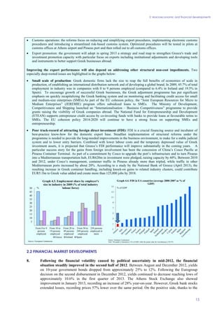 2. Macroeconomic and financial developments
15
• Customs operations: the reforms focus on reducing and simplifying export procedures, implementing electronic customs
procedures and introducing a streamlined risk-based customs system. Optimized procedures will be tested in pilots at
customs offices at Athens airport and Piraeus port and then rolled out to all customs offices.
• Export promotion: the government will adopt in spring 2013 a strategy and road map to strengthen Greece's trade and
investment promotion capacity with particular focus on exports including institutional adjustments and developing tools
and instruments to better support Greek businesses abroad.
Improving the export performance will also depend on addressing other structural non-cost impediments. Two
especially deep-rooted issues are highlighted in the graphs below:
• Small scale of production: Greek domestic firms lack the size to reap the full benefits of economies of scale in
production, of establishing an international distribution network and of developing a global brand. In 2009, 45.7% of total
employment in industry was in companies with 0 to 9 persons employed (compared to 6.4% in Ireland and 19.5% in
Spain). To encourage growth of successful Greek businesses, the Greek adjustment programme has put significant
emphasis on quickly recapitalizing the Greek banking system and on monitoring and facilitating credit access for small
and medium-size enterprises (SMEs).As part of the EU cohesion policy, the “Joint European Resources for Micro to
Medium Enterprises” (JEREMIE) program offers subsidized loans to SMEs. The Ministry of Development,
Competitiveness and Shipping launched an “Internationalisation – Business Competitiveness” programme to provide
grants raising the visibility of Greek companies abroad. The National Fund for Entrepreneurship and Development
(ETEAN) supports entrepreneur credit access by co-investing funds with banks to provide loans at favourable terms to
SMEs. The EU cohesion policy 2014-2020 will continue to have a strong focus on supporting SMEs and
entrepreneurship.
• Poor track-record of attracting foreign direct investment (FDI): FDI is a crucial financing source and incubator of
best-practice know-how for the domestic export base. Steadfast implementation of structural reforms under the
programme is needed to provide the long-needed improvements in the business environment, to make for a stable judicial
system and to lower entry barriers. Combined with lower labour costs and the temporary depressed value of Greek
investment assets, it is projected that Greece’s FDI performance will improve substantially in the coming years. A
particular success story for the gains from foreign involvement has been the concession of China’s Cosco Pacific at
Piraeus Container Terminal. As part of a commitment by Cosco to upgrade the port’s infrastructure and to turn Piraeus
into a Mediterranean transportation hub, EUR620m in investment were pledged, raising capacity by 60%. Between 2010
and 2012, under Cosco’s management, container traffic in Piraeus already more than tripled, while traffic in other
Mediterranean ports increased by about 20%. According to a study by the National Bank of Greece (April 2013), the
resulting increase in Greek container handling, including knock-on gains to related industry clusters, could contribute
EUR5.1bn to Greek value added and create more than 125,000 jobs by 2018.CChart 9Graph 4.3. Employment share by employer's size inindustry in2009 (% of total industrylabour force)
Chart 10Graph 4.4 FDIin EA countries (average 2000-2007 as % of GDP)
5
10
15
20
25
30
35
40
45
50
From 0 to 9
persons
employed
From 10 to
19 persons
employed
From 20 to
49 persons
employed
From 50 to
249 persons
employed
250 persons
employed or
more
%
Source: European Commission
Graph 4.3. Employment share by employer's
size in industry in 2009 (% of total industry
labour force)
Greece Ireland Spain
-1
1
3
5
7
9
11
13
15
% of GDP
Source: European Commission
Note: The graph is truncated at 15% of GDP, while the actual value for Luxembourg is 339.5% .
Graph 4.4. FDI in EA countries (average 2000-2007 as % of
GDP)
2.2 FINANCIAL MARKET DEVELOPMENTS
8. Following the financial volatility caused by political uncertainty in mid-2012, the financial
situation steadily improved in the second half of 2012. Between August and December 2012, yields
on 10-year government bonds dropped from approximately 25% to 12%. Following the Eurogroup
decision on the second disbursement in December 2012, yields continued to decrease reaching lows of
approximately 10.6% in the first quarter of 2013. The Athens Stock Exchange also showed
improvement in January 2013, recording an increase of 28% year-on-year. However, Greek bank stocks
extended losses, recording prices 57% lower over the same period. On the positive side, thanks to the
 