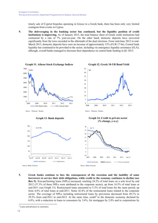 European Commission
The Second Economic Adjustment Programme for Greece. Second Review
16
timely sale of Cypriot branches operating in Greece to a Greek bank, there has been only very limited
contagion from events in Cyprus.
9. The deleveraging in the banking sector has continued, but the liquidity position of credit
institutions is improving. As of January 2013, the total balance sheet of Greek credit institutions had
contracted by a rate of 7% year-on-year. On the other hand, domestic deposits have recovered
significantly from the lows recorded in the aftermath of the dual elections. From mid-June 2012 to end-
March 2013, domestic deposits have seen an increase of approximately 12% (EUR 17 bn). Central bank
liquidity has continued to be provided to the sector, including via emergency liquidity assistance (ELA),
although, overall banks managed to decrease their dependence on central bank funding in Q1 2013.
Graph 11. Athens Stock Exchange Indices Graph 12. Greek 10-YR Bond Yield
0
1000
2000
3000
4000
5000
6000
7000
2008 2009 2010 2011 2012 2013
Index
ASE Banks Index ASE General Index
0
5
10
15
20
25
30
35
40
45
2008 2009 2010 2011 2012 2013
bps
Source : Thomson - Reuters Source : Thomson - Reuters
Graph 13. Bank deposits Graph 14. Credit to private sector
(% change, y-o-y)
0
50
100
150
200
250
300
Jan-07 Jan-08 Jan-09 Jan-10 Jan-11 Jan-12 Jan-13
bn EURs
Total deposits Sight deposits
-10
-5
0
5
10
15
20
25
30
2007 2008 2009 2010 2011 2012 Jan-13
yoy %
Households Enterprises Private sector(total)
Source: Bank of Greece Source: Bank of Greece
5. Greek banks continue to face the consequences of the recession and the inability of some
borrowers to service their debt obligations, while credit to the economy continues to decline (see
Box 5). Non-performing loans (NPLs) increased, reaching 24.2% of total loans on a solo level by end
2012 (57.3% of these NPLs were attributed to the corporate sector), up from 16.5% of total loans at
end-2011 (see Graph 15). Restructured loans amounted to 5.3% of total loans for the same period, up
from 4.6% of total loans at end-2011. Some 42.4% of the restructured loans related to the corporate
sector. The coverage of NPLs including restructured loans by provisions decreased from 49.1% to
39.5% from end-2011 to end-2012. At the same time, credit4
to the domestic economy declined by
6.8%, with a reduction in loans to consumers by 3.6%, for mortgages by 2.8% and to corporations by
4
Loans and advances to customers.
 