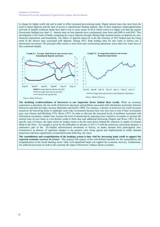European Commission
The Second Economic Adjustment Programme for Greece. Second Review
18
to charge for higher credit risk and in order to offset increased provisioning needs. Higher interest rates also stem from the
need to attract deposits and the lack of access to international funding markets. Due to their temporary undercapitalisation
and lack of eligible collateral, banks have had to rely to some extent on ELA which comes at a higher cost than the regular
Eurosystem funding (see chart 1). Interest rates on time deposits have continuously risen from end-2009 to mid-2012. This
development is the result of banks competing for scarce deposits through offering high nominal returns on deposits by non-
financial corporations and households. The inflow of deposits observed in the last semester of 2012 helped ease the rising
trend of the interest rates associated with deposits. During 2012, bank lending rates for new loans in Greece saw a
downwards movement. The principal effect seems to stem from loan restructuring operations, since other new loans have in
fact contracted sharply.Chart 11Graph 5.1. Average bank interest rates on new euro-denominated deposits and loans
Chart 12Graph 5.2. Average loans interest rate to non-financial corporations
2
3
3
4
4
5
5
0
1
2
3
4
5
6
7
8
Sep-02 Sep-04 Sep-06 Sep-08 Sep-10 Sep-12
%%
Graph 5.1. Average bank interest rates on new euro-
denominated deposits and loans
Average deposits interest rate (lhs)
Average loans interest rate (lhs)
Interest rate spread (rhs)
Source: Bank of Greece
3
4
4
5
5
6
6
7
7
8
Oct-08 Jun-09 Feb-10 Oct-10 Jun-11 Feb-12 Oct-12
%
Graph 5.2. Average loans interest rate to non-
financial corporations
Average loans interest rate to non-financial corporations
Source: Bank of Greece
The declining creditworthiness of borrowers is one important factor behind these trends. When an economy
experiences a downturn, the net worth of borrowers decreases and problems associated with information asymmetry between
borrowers and debt providers increase (Bernanke and Gertler 1989). For instance, a decline in borrowers net worth increases
incentives for borrowing firms to undertake more risky investments because they now have less to lose if their investments
goes sour (Jensen and Meckling 1976; Myers 1977). In order to alleviate the increased levels of problems associated with
information asymmetry, lenders may increase the level of monitoring by imposing more restrictive covenants or increase the
interest rates on new loans or even decline credit to firms that seek additional borrowing (Stiglitz and Weiss 1981). In the
specific case of Greece, the latter action by lenders seems to be the main driver behind the reduction in supply of external
funds to the firms. An example is given by the difficulties to advance in 2011-12 with the motorway concessions projects, a
substantive part of the EU-funded infrastructural investment in Greece, as banks deemed their participation non-
remunerative in absence of important changes to the projects (now being agreed and implemented) as traffic demand
projections had been significantly revised downwards following the crises.
The consolidation and recapitalisation of the banking system is thus vital for increasing bank credit to support the
expected economic recovery in Greece. This requires full respect of the well-defined timetable for the consolidation and
recapitalisation of the Greek banking sector. Only well-capitalised banks can support the economic recovery. Furthermore,
for sufficient provision of credit to the economy the repair of borrowers’ balance sheets is needed.
 