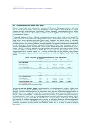 European Commission
The Second Economic Adjustment Programme for Greece. Second Review
24
Box 8. Eliminating waste and abuse of public money
Reducing waste of public money and abuses is a key element for the success of the programme. Recent steps in the
area of pensions are encouraging as they show the intention to carry out policies more effectively, and suggest
enhanced ownership of the programme. The Ministry of Labour is now closely monitoring the eligibility of pension
beneficiaries, and increased its audit since the end of 2011 to check the eligibility criteria for main pensions and in
2012 for disability pensions.
For the main pensions, the Ministry of Labour promoted a census among the different Social Security Funds (SSFs)
in order to clean the list from individuals no longer entitled to receive pensions. Cross-checks of personal data with
social security numbers were also performed in order to check compliance with pension ceilings for individuals
entitled to receive more than a single pension. The census set a deadline for pensioners to present the necessary
information to check their eligibility to pension. After the expiration of the deadline, all the pensions which were not
proved to be properly documented were suspended. Significant part of them where subsequently restored as
recipients provided the necessary documentation. The first savings, about EUR 30 million, materialized only in 2012
because a few SSFs set different deadlines. Given the promising results on a small sample, the Government decided
in November 2012 to extend these audits to all SSFs. The savings resulting from the completion of the census of
pensioners are expected to amount to about EUR 170 million on annual basis. The same procedure will be extended
in 2013 to the recipients of pensions of survivors, to detect if there are people receiving these benefits without being
entitled.
Table 1. Projections of the final outcomes from the census of pensioners
Νο. of pensioners
no longer
eligible
average pension annual yield 2013 2014
Census of main pensions
Gross Savings fromSSFs 29 604 676 168 281 592 144 423 232 23 858 360
Gross Savings fromthe Public Sector 2 277 310 8 470 260 8 470 260 0
Total Savings (SSF & Public Sector) 31 881 493 176 751 852 152 893 492 23 858 360
estimatednr of
non eligible
pensions
average pension annual yield 2013 2014
Census on pensions of survivors
Gross Savings fromSSFs 13 234 441 74 335 200 41 517 120 32 818 080
Gross Savings fromthe Public Sector 3 673 670 29 533 252 29 533 252 0
Total Savings (SSF & Public Sector) 16 907 1 111 103 868 452 71 050 372 32 818 080
TOTAL nr of ineligible pensions 48 787
Source: European Commission services and Ministry of Labour
Through the reform of disability pension system legislated in 2010, Greek authorities decided a revision of the
disability status and to reduce by 2015 the disability pensions to not more than 10 per cent of the overall number of
pensions. The reform, implemented through the establishment of new structures and procedures for the assessment of
disability status, is now bringing first results. The Government established special Committees (KEPA) in order to
provide a unified assessment when a disability decree certification is needed for social provisions (disability pensions
or disability benefits). Out of a total of 256,000 recipients more than 14,000 beneficiaries were re-assessed in 2012
achieving already savings of about EUR 30 million from the assessment of a just small sample (only 5% of the
overall number of recipients). Encouraged by the 2012 results, the government is planning to increase significantly
the number of re-assessments in 2013-16, by boosting the productivity of KEPA's Committee, and to extend the same
assessment to permanent disability pensions and to disability benefits paid by the State, the SSFs and the local
governments.
 