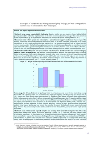 3. Programme implementation
41
fiscal space be found within the existing overall budgetary envelopes, the front-loading of those
schemes could be considered once there are designed.
Box 10. The impact of policies on social welfare
The Greek social context remains highly challenging. Relative to other euro area countries, Greece had the highest
poverty rate in 2011 before the implementation of the latest economic adjustment package. The social protection
system is characterized by the fragmentation of benefits with limited overview and planning (Amitsis, 2012).
The current social welfare system does not comprise a general income support mechanism. The coverage of the
benefits is limited to the insured population and excludes some of the most vulnerable groups such as the young
unemployed. In 2012, youth unemployment had reached 55%. The unemployment benefit can be claimed only by
workers made redundant that had paid unemployment insurance contributions and, depending on contributory record,
up to 12 months. Hence, youth and long term unemployed are excluded from the scope of the scheme. Therefore,
actions to limit long term unemployment through active labour market policies are planned to be introduced in 2014.
The limited social benefit system in Greece contrasts with the systems elsewhere in the euro area and is largely
unable to reduce the high poverty rate. Eurostat calculates the rate of people at risk of poverty or social exclusion
before social transfers, which refers to the situation of people either at risk of poverty, or severely materially deprived
or living in a household with a very low work intensity. In 2011, this rate was even a little higher in euro area than in
Greece (25.4% and 24.8% respectively). In contrast, after accounting for social transfers the poverty rate falls to
16.9% in the euro area compared with a 21.4% rate in Greece (Graph 1).
Chart 13Graph 10.1. People at risk of poverty or social exclusion before and after social transfers in 2011
0
5
10
15
20
25
30
Before social transfers After social transfers
%
Greece Euro area
Some categories of households are at particular risk. In particular, poverty is on the rise particularly among
households with a primary earner who is unemployed (Graph 2). Comparing with the poverty rate of euro area in
2011, Greece has higher poverty rates in all categories of household types. But the differences seem to be sharply
higher in the categories where there is at least one unemployed (two adults younger than 65 years, two adults, at least
one over 65 years). A comparison of poverty rates between different types of household shows that the category with
the highest risk of poverty or social exclusion13
is the single person with dependent children, with a rate over 55%.
Child benefits are only substantial for large families, with three children or more. Benefits to help unprotected
children living in poor families and lone parents also exist, but the current family benefit system massively favours
large families, does considerably less for families with fewer than three children, and even less for single parent
households.
The Greek social welfare system is poorly targeted and coverage of the poorest is inadequate. Only 50% of the
beneficiaries belong to the poorest 30% of the population (Amitsis, 2012). Given the tight fiscal context, some
prioritization is necessary for the rebalancing of the social welfare system. Families, and especially single parents,
need more effective support. For this reason, the Single allowance child support has been instituted since 01/01/2013.
This benefit will be granted to the first child of the family and is 40 Euros per month for each dependent child of the
family. Also, the pilot program for a minimum guaranteed income (established by law 4093/2012), which will begin
13
At risk of poverty or social exclusion, refers to the situation of people either at risk of poverty, or severely materially deprived or
living in a household with a very low work intensity. Among others, target groups of "those at risk of social exclusion" may be
identified as destitute people, migrants, refugees, drug addicts, alcoholics or victims of criminal violence (Source: Eurostat).
 