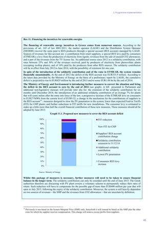 3. Programme implementation
45
Box 11. Financing the incentives for renewable energies
The financing of renewable energy incentives in Greece comes from numerous sources. According to the
provisions of art. 143 of law 4001/2011, the market operator (LAGIE) and the Distribution System Operator
(DEDDIE) recover the sums paid to RES producers through a special account (RES account) managed by LAGIE.
Sources of revenues for this account are: a contribution from retail suppliers; a special RES levy paid by consumers
(ETMEAR); a levy from the production of electricity from lignite; revenues from the sale of unused CO2 allowances;
and a part of the revenues from the TV license fee. An additional source since 2012 is a solidarity contribution, with
rates between 25% and 30% of the revenues received, paid by producers of electricity from photovoltaic plants
(excepting rooftop plants); and of 10% paid by the producers from other RES sources. The solidarity contribution
will be in effect from July 2012 to June 2014, with the possibility of extension for one year.
In spite of the introduction of the solidarity contribution and of the raise in ETMEAR, the system remains
financially unsustainable. At the end of 2012 the deficit of the RES account was EUR333.5 million. According to
the latest data provided by the Ministry of Energy on the basis of a preliminary report by LAGIE, the cumulative
deficit is projected to rise to EUR825 million by the end of 2013 and to some EUR1.68 bn by the end of 2014.
The Ministry of Energy and Environment is introducing further measures to correct the situation and bring
the deficit in the RES account to zero by the end of 2014 (see graph). A bill presented to Parliament and
additional non-legislative measure will provide inter alia for: the extension of the solidarity contribution for six
months until December 2014; the introduction of an additional solidarity contribution of an average 7% for plants
that will come online after the entry into force of the law; a progressive increase of the ETMEAR levy on consumers
to EUR27/MWh from the current level of EUR9.32; a change in the mechanism for the contributions of suppliers to
the RES account18
; measures designed to slow the PV penetration in the system; lower than expected Feed-in Tariffs
(FIT) for CHP plants; and further reductions in FIT tariffs for new installations. The consumer levy is estimated to
make up a little more than half the overall financial contribution of these new measures. These measures should all be
adopted by June 2013.
Chart 15Graph 11.1. Proposed new measures to cover the RES account deficit
0%
10%
20%
30%
40%
50%
60%
70%
80%
90%
100% FIT reduction
New FIT for CHP
Suppliers' RES account
contribution change
Solidarity contribution
extension to 31/12/14
Additional solidarity
contribution
Lower PV penetration
Consumers RES levy
increase
Source: Ministry of Energy
Whilst this package of measures is necessary, further measures will need to be taken to ensure financial
balance in the longer term. The solidarity contribution can only be extended until the end of June 2015. The Greek
authorities therefore are discussing with PV plant owners a voluntary scheme to permanently reduce their rates of
return. Such reduction will have to compensate for the possible gap of more than EUR400 million per year that will
open in July 2015, following the expiry of the solidarity contribution. Moreover, the system is still heavily dependent
on two sources of revenues – the SMP and the revenues from CO2 allowances – that are uncertain by definition.
18
Previously it was based on the System Marginal Price (SMP) only; henceforth it will instead be based on the SMP plus the other
costs for which the supplier receives compensation. This change will remove excess profits from suppliers.
 