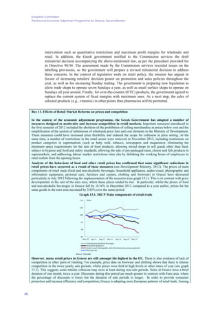 European Commission
The Second Economic Adjustment Programme for Greece. Second Review
48
intervention such as quantitative restrictions and maximum profit margins for wholesale and
retail. In addition, the Greek government notified to the Commission services the draft
ministerial decision accompanying the above-mentioned law, as per the procedure provided for
in Directive 98/34. The assessment made by the Commission services revealed issues on the
labelling provisions, so the government will prepare a revised ministerial decision to address
these concerns. In the context of legislative work on retail policy, the mission has argued in
favour of increasing retailers' decision power on promotion and sales policies throughout the
year, as well as for increasing Sunday trading. The government is preparing new legislation to
allow trade shops to operate seven Sundays a year, as well as small surface shops to operate on
Sundays all year around. Finally, for over-the-counter (OTC) products, the government agreed to
replace the current system of fixed margins with maximum ones. As a next step, the sales of
selected products (e.g., vitamins) in other points than pharmacies will be permitted.
Box 13. Effects of Retail Market Reforms on prices and competition
In the context of the economic adjustment programme, the Greek Government has adopted a number of
measures designed to modernise and increase competition in retail markets. Important measures introduced in
the first semester of 2012 included the abolition of the prohibition of selling merchandise at prices below cost and the
simplification of the system of submission of wholesale price lists and cost elements to the Ministry of Development.
These measures could have increased price flexibility and reduced the scope for collusion in price setting. At the
same time, a number of restrictions in the retail sector were removed in November 2012, including restrictions on
product categories in supermarkets (such as baby milk, tobacco, newspapers and magazines); eliminating the
minimum space requirements for the sale of food products; allowing mixed shops to sell goods other than food,
subject to hygiene and food and safety standards; allowing the sale of pre-packaged meat, cheese and fish products in
supermarkets; and addressing labour market restrictions inter alia by delinking the working hours of employees in
retail outlets from the opening hours.
Analysis of the behaviour of food and other retail prices has confirmed that some significant reductions in
retail prices have occurred as a result of these measures (see Development Ministry, 2012). The prices of main
components of retail trade (food and non-alcoholic beverages, household appliances, audio-visual, photographic and
information equipment, personal care, furniture and carpets, clothing and footwear) in Greece have decreased
particularly in July 2012 following the implementation of the measures (see graph 15.1). This is in contrast with price
developments in the rest of the euro area, where these prices tended to rise. In particular, whilst the prices of food
and non-alcoholic beverages in Greece fell by -0.54% in December 2012 compared to a year earlier, prices for the
same goods in the euro area increased by 3.03% over the same period.
Chart 16Graph 13.1. HICP Main components of retail trade
85
90
95
100
105
110
Dec-10 Apr-11 Aug-11 Dec-11 Apr-12 Aug-12 Dec-12
Index
Food and non-alcoholic beverages
Household appliances
Audio-visual, photographic and information processing equipment
Personal care
Source: Eurostat
However, many retail prices in Greece are still amongst the highest in the EU. There is also evidence of lack of
competition in other parts of retailing. For example, price data on footwear and clothing shows that there is intense
competition in the twice yearly sale periods, whilst prices were held at high levels at other times of year (see graph
15.2). This suggests some retailer collusion may exist at least during non-sale periods. Sales in Greece have a brief
duration of one month, twice a year. Discounts during this period are much greater in contrast with Euro area, where
the percentage of discounts is lower but the duration of sale periods is longer. In order to provide consumer
protection and increase efficiency and competition, Greece is adopting more European patterns of retail trade. Among
 