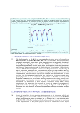 3. Programme implementation
49
the forthcoming regulations that are to be implemented in June 2013, there is a provision for removal of restrictions
in order to permit more freely discounts, promotions, and offers outside and during sale periods, more sale periods
combined with more flexibility in the duration of the sales, and increased flexibility in retailers' opening hours on
Sundays. This should increase competition, reduce prices, and widen choice for consumers throughout the year.
Chart 17Graph 13.2. HICP Clothing and footwear
65
70
75
80
85
90
95
100
105
110
Dec-10 Apr-11 Aug-11 Dec-11 Apr-12 Aug-12 Dec-12
Index
Greece Euro area
Source: Eurostat
References
Υπουργείο Ανάπτυξης, Ανταγωνιστικότητας, Υποδομών, Μεταφορών & Δικτύων (2012), "Η Ελληνική αγορά γίνεται φθηνότερη.
Η εξέλιξη των τιμών το 2012" - Ministry of Development, Competitiveness, Infrastructure, Transports & Networks (2012), "Greek
market becomes cheaper. The evolution of prices in 2012" (in Greek)
3.7.5. Regulated professions and professional qualifications
89. The implementation of the 2011 law on regulated professions needs to be completed,
following up the big push in November 2012. The Government has drafted implementing
regulations on stevedores, tourist guides, private education centres and accountants, provided for
in the legislation adopted prior to the December 2012 disbursement. The mission has also
assessed legislative proposals covering among others, antique dealers, welfare units regulated by
the Ministry of Health, professions under the Greek ministry of civil protection, which reflect the
opinions of the Hellenic Competition Commission on the justification and proportionality of
specific restrictions. In addition, there is on-going work on the draft code of lawyers, with the
mission's focus on the provisions on the entry and re-entry into the profession, on commercial
communications, activities reserved in exclusivity to lawyers and on minimum fees for legal
services. With the outstanding issues having been clarified, the Government should adopt
pending legislation, so as to complete the implementation of the 2011 law on regulated
professions. Looking forward, the focus will be on the evaluation of the activities reserved to the
engineering and other technical professions, as well as the reassessment of the registration
requirements of professionals to their respective associations against public interest
considerations. The authorities also committed to review the impact of de-regulation of
professional activities by completing a study examining the degree to which the 20 largest
professions have been liberalized, including developments with respect to new entrants and price
changes.
3.8. INCREASING THE IMPACT OF STRUCTURAL AND COHESION FUNDS
90. Greece did not achieve the very ambitious absorption target of the programme in 2012 that
required that payment claims of EUR 3.73 bn. Submitted payment claims amounted to EUR 3.25
bn with an absorption rate of 49.2%, well above the EU average of 46.4%. The absorption target
for 2013 is EUR 3.89 bn The Greek authorities have been working on improving the monitoring
of the implementation of the priority projects and on the simplification of the project
 