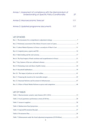 ii
Annex 1: Assessment of compliance with the Memorandum of
Understanding on Specific Policy Conditionality 57
Annex 2: Macroeconomic forecast 111
Annex 3: Updated programme documents 117
LIST OF BOXES
Box 1. The documents for a comprehensive adjustment strategy ................................................................7
Box 2. Preliminary assessment of the fallout of recent events in Cyprus.....................................................9
Box 3. Labour Market Dynamics in Greece: an analysis of Okun’s Law ..................................................11
Box 4. Competitiveness, exports and FDI..................................................................................................14
Box 5. Bank lending and the real economy................................................................................................17
Box 6. The fiscal impact of bank resolution and recapitalisation in Greece. .............................................21
Box 7. Key features of the new settlement schemes...................................................................................23
Box 8. Eliminating waste and abuse of public money................................................................................24
Box 9. Household indebtedness..................................................................................................................39
Box 10. The impact of policies on social welfare......................................................................................41
Box 11. Financing the incentives for renewable energies ..........................................................................45
Box 12. Structural Reforms and Investment in Infrastructure....................................................................47
Box 13. Effects of Retail Market Reforms on prices and competition.......................................................48
LIST OF TABLES
Table 1. Macroeconomic scenario, main features (2011-2016) .................................................................13
Table 2. Fiscal quantitative performance criteria (EUR bn).......................................................................20
Table 3. Arrears to suppliers ......................................................................................................................20
Table 4. Medium-term fiscal projections....................................................................................................23
Table 5. Expected Privatisation Receipts ...................................................................................................27
Table 6. Privatisation Plan..........................................................................................................................28
Table 7. Disbursements under the Greek adjustment programmes (EUR billion) .....................................53
 