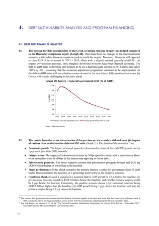 4. DEBT SUSTAINABILITY ANALYSIS AND PROGRAM FINANCING
51
4. DEBT SUSTAINABILITY ANALYSIS AND PROGRAMME FINANCING
4.1. DEBT SUSTAINABILTY ANALYSIS
92. The outlook for debt sustainability of the Greek sovereign remains broadly unchanged compared
to the December compliance report (Graph 20). There have been no changes in the macroeconomic
scenario, while public finances remain on track to reach the targets. Moreover, Greece is still expected
to clear EUR 8 bn in arrears in 2012 - 2013, albeit with a slightly revised quarterly profile20. As
regards privatisation proceeds, only marginal downward revisions have been deemed necessary. The
debt-to-GDP ratio is therefore still forecast to be on a declining path starting in 2014 and to fall below
120% by 2021, assuming that the economic adjustment programme continues to be implemented. As
the debt-to-GDP ratio will nevertheless remain elevated in the near future, full capital market access for
Greece will remain challenging in the years ahead.
Graph 20. Greece – General Government Debt (% of GDP)
60
80
100
120
140
160
180
2012 2014 2016 2018 2020 2022 2024 2026 2028 2030
%ofGDP
memo : baseline December 2012 General government debt, % GDP
Source: Commission services.
93. The results from the stress test scenarios of the previous review remain valid and show the impact
of various risks on the baseline debt-to-GDP ratio (Graph 21). The details of the scenarios21
are:
• Economic growth: The impact of annual upward or downward revision of the real GDP growth rate by
1 p.p. each year from 2013 onwards.
• Interest rates: The impact of a downward revision by 50bps (positive shock with a zero interest floor)
or an upward revision of 150bps of the interest rate applying to Greek debt..
• Privatisation proceeds: The stress scenarios assume that privatisation proceeds through end-2020 are
EUR 8 billion higher or lower than in the baseline.
• Fiscal performance: In the shock scenarios the primary balance is either 0.5 percentage points of GDP
higher than assumed in the baseline, or 1 percentage point worse in the negative scenario.
• Combined shock: In such a scenario it is assumed that (i) GDP growth is 1 p.p. below the baseline; (ii)
privatisation proceeds would be EUR 8 billion below the baseline; and (iii) the primary surplus would
be 1 p.p. below the baseline. Conversely, the positive scenario shows (i) privatisation proceeds being
EUR 8 billion higher than the baseline; (ii) GDP growth being 1 p.p. above the baseline; and (iii) the
primary surplus being 0.5 p.p. above the baseline.
20
The current debt projections also assume that the deferral of interest applies to all euro area loans and that Greece can refinance itself at
EFSF conditions until it has regained market access, in line with the assumptions underpinning the DSA in December 2012..
21
For full details, see section 4.1.2 of the "The Second Economic Adjustment Programme for Greece: First Review – December 2012"
European Economy Occasional Papers 123, December 2012.
 
