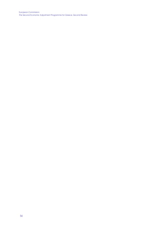 European Commission
The Second Economic Adjustment Programme for Greece. Second Review
56
 