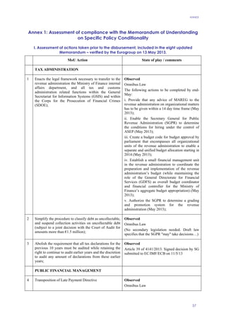 ANNEX
57
Annex 1: Assessment of compliance with the Memorandum of Understanding
on Specific Policy Conditionality
ANNEX 1: ASSESSMENT OF COMPLIANCE WITH THE MEMORANDUM OF UNDERSTANDING ON SPECIFIC POLICY CONDITIONALITY
I. Assessment of actions taken prior to the disbursement, included in the eight updated
Memorandum – verified by the Eurogroup on 13 May 2013.
MoU Action State of play / comments
TAX ADMINISTRATION
1 Enacts the legal framework necessary to transfer to the
revenue administration the Ministry of Finance internal
affairs department, and all tax and customs
administration related functions within the General
Secretariat for Information Systems (GSIS) and within
the Corps for the Prosecution of Financial Crimes
(SDOE);
Observed
Omnibus Law
The following actions to be completed by end-
May:
i. Provide that any advice of MAREG to the
revenue administration on organizational matters
has to be given within a 14 day time frame (May
2013);
ii. Enable the Secretary General for Public
Revenue Administration (SGPR) to determine
the conditions for hiring under the control of
ASEP (May 2013);
iii. Create a budget code for budget approval by
parliament that encompasses all organizational
units of the revenue administration to enable a
separate and unified budget allocation starting in
2014 (May 2013);
iv. Establish a small financial management unit
in the revenue administration to coordinate the
preparation and implementation of the revenue
administration’s budget (while maintaining the
role of the General Directorate for Financial
Services (GDFS) as overall budget coordinator
and financial controller for the Ministry of
Finance’s aggregate budget appropriation) (May
2013);
v. Authorize the SGPR to determine a grading
and promotion system for the revenue
administration (May 2013);
2 Simplify the procedure to classify debt as uncollectable,
and suspend collection activities on uncollectable debt
(subject to a joint decision with the Court of Audit for
amounts more than €1.5 million);
Observed
Omnibus Law
(No secondary legislation needed. Draft law
specifies that the SGPR "may" take decisions…)
3 Abolish the requirement that all tax declarations for the
previous 10 years must be audited while retaining the
right to continue to audit earlier years and the discretion
to audit any amount of declarations from these earlier
years;
Observed
Article 39 of 4141/2013. Signed decision by SG
submitted to EC/IMF/ECB on 11/5/13
PUBLIC FINANCIAL MANAGEMENT
4 Transposition of Late Payment Directive Observed
Omnibus Law
 
