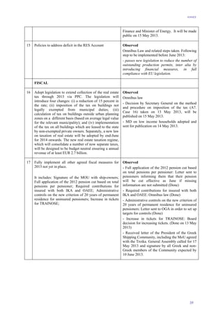 ANNEX
59
Finance and Minister of Energy. It will be made
public on 15 May 2013.
15 Policies to address deficit in the RES Account Observed
Omnibus Law and related steps taken. Following
step to be implemented before June 2013:
- passes new legislation to reduce the number of
outstanding production permits, inter alia by
introducing financial measures, in full
compliance with EU legislation.
FISCAL
16 Adopt legislation to extend collection of the real estate
tax through 2013 via PPC. The legislation will
introduce four changes: (i) a reduction of 15 percent in
the rate; (ii) imposition of the tax on buildings not
legally exempted from municipal duties; (iii)
calculation of tax on buildings outside urban planning
zones on a different basis (based on average legal value
for the relevant municipality); and (iv) implementation
of the tax on all buildings which are leased to the state
by non-exempted private owners. Separately, a new law
on taxation of real estate will be adopted by end-June
for 2014 onwards. The new real estate taxation regime,
which will consolidate a number of now separate taxes,
will be designed to be budget neutral ensuring a annual
revenue of at least EUR 2.7 billion.
Observed
Omnibus law
- Decision by Secretary General on the method
and procedure on imposition of the tax (A7.
Case 16) taken on 13 May 2013, will be
published on 15 May 2013.
- MD on low income households adopted and
sent for publication on 14 May 2013.
17 Fully implement all other agreed fiscal measures for
2013 not yet in place.
It includes: Signature of the MOU with ship-owners;
Full application of the 2012 pension cut based on total
pensions per pensioner; Required contributions for
insured with both IKA and OAEE; Administrative
controls on the new criterion of 20 years of permanent
residence for uninsured pensioners; Increase in tickets
for TRAINOSE;
Observed
- Full application of the 2012 pension cut based
on total pensions per pensioner: Letter sent to
pensioners informing them that their pension
will be cut effective as June if missing
information are not submitted (Done)
- Required contributions for insured with both
IKA and OAEE: Omnibus law (Done)
- Administrative controls on the new criterion of
20 years of permanent residence for uninsured
pensioners: Letter sent to OGA in order to set up
targets for controls (Done)
- Increase in tickets for TRAINOSE: Board
decision for increasing tickets. (Done on 13 May
2013)
- Received letter of the President of the Greek
Shipping Community, including the MoU agreed
with the Troika. General Assembly called for 17
May 2013 and signature by all Greek and non-
Greek members of the Community expected by
10 June 2013.
 