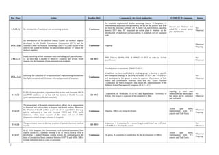 79
Ρar / Ρage Action Deadline MoU Comments by the Greek Authorities EU/IMF/ECB Comments Status
2.9.4.2.3.i the introduction of analytical cost accounting systems; Continuous
All hospitals implemented double accunting. Out of 89 hospitals: 13
implemented analytical cost accounting, 68 are in the process and 8 do
not have the necessary software yet. A report was sent to troica regarding
January 2013 data. EC requested an action plan & timeline on the
introduction of analytical cost accounting in hospitals not yet equipped
with
Process not finalised and
asked for a precise action
plan and timeline.
Not
Observed
2.9.4.2.3.iii
the introduction of the uniform coding system for medical supplies
developed by the Health Procurement Commission (EPY) and the
National Centre for Medical Technology (EKEVYL) and the use of the
observe.net system to monitor the procurement and use of tenders for
medical supplies;
Continuous Ongoing.
Observed.
Ongoing.
2.9.4.2.3.v
timely invoicing of full treatment costs (including staff payroll costs) -
i.e. no later than 2 months to other EU countries and private health
insurers for the treatment of non-nationals/non-residents;
Q4 2012
JMD Υ4α/οικ.105494, FEK Β 3096/23-11-2012 in order to include
payroll costs.
Not
Observed
2.9.4.2.3.vi
enforcing the collection of co-payments and implementing mechanisms
that fight corruption and eliminate informal payments in hospitals.
Continuous
Circular about co-payments: 25034/12-03-13
In addition we have established a working group to develop a specific
anti-corruption strategy in the field of health. SEYYP and YPEDIFKA
will participate in this group in order to improve effectiveness of both
bodies and coordination between them and the “Greek National
Coordinator on Anti-Corruption” and ensure the implementation of the
Hellenic Action Plan against Corruption (H.A.P.A.C.).
Not
Observed
2.9.4.2.4
ELSTAT starts providing expenditure data in line with Eurostat, OECD
and WHO databases i.e. in line with the System of Health Accounts
(joint questionnaire collection exercise).
Q4 2012
Cooperation of MoHealth, ELSTAT and Kapodistrian University of
Athens. The project is expected to be completed in May
ongoing. a pilot data
submission has taken place
but needs to be corrected
and validated
Not
Observed
2.9.4.2.5
The programme of hospital computerisation allows for a measurement
of financial and activity data in hospital and health centres. Moreover,
the Minister of Health defines a core set of non-expenditure data (e.g.
activity indicators) in line with Eurostat, OECD and WHO health
databases, which takes account of the future roll-out of DRG
(diagnostic-related groups) schemes in hospitals
Continuous Ongoing. DRG's are being developed.
Action plan being
implemented with TA
experts and Task Force.
Observed.
Ongoing.
2.9.4.2.6
The government starts to develop a system of patient electronic medical
records.
Q1-2013
In process. A Committee for e-prescribing is established and will work
with IDIKA to develop the system.
Not
Observed
2.9.4.2.7
In all NHS hospitals, the Government, with technical assistance from
experts across EU, continue piloting a set of DRGs, with a view to
developing a modern hospital costing system for contracting (on the
basis of prospective block contracts between EOPYY and NHS). DRGs
include a detailed item on costs of personnel.
Continuous On going. A committee is established for the development of DRGs.
Action plan being
implemented with TA
experts and Task Force.
Observed.
Ongoing.
 
