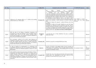 89
Ρar / Ρage Action Deadline MoU Comments by the Greek Authorities EU/IMF/ECB Comments Status
5.1.2.7.iii.a
tendering out all remaining rights (ca. 15 million) and awarding
cadastral projects for 7 million rights;
December 2012
This action includes two sub-actions:
1. Tendering cadastral survey for the remaining 15 million rights, which
is separated into the following stages work:
• Vote Act "Completion of the provisions on the Hellenic Cadastre",
which among other things promotes the acceleration of procedures for the
award and completion of cadastral studies. The draft law is expected to
be published for a short consulation until 10/3/2013, will be submitted to
the Parliament by end March in order to be voted in April.
• a decision by the Board of Cadestral to proceed with tendering cadastral
survey for the remaining 15 million allowances will follow in May and
June.
2. Award of contracts for cadastral 7 million allowances have been
announced.
Examination of tenders by the tender committee at a very early stage.
Investigated two alternatives after the enactment of the law, either to
accelerate procurement procedures through new legislative intervention,
or if there is no progress to be canceled competitions not have gone to
outsourcing and followed them for the procurement procedures will be
defined by the new law. (new MoU: the action is considered DONE).
New deadline in current
MOU. Draft law being
discussed.
Not
observed
5.1.3.1
With the help of the Hellenic Competition Commission, the
Government will screen the restrictions in the air transport services
(including airport services) and water transport (including seaport
services) and will prepare a set of measures to promote competition in
those sectors and facilitate price flexibility.
end January
2013
A note has been sent to Troika. 26/04/2013, the action is considered
DONE from Troika
Observed
5.1.3.2
The Government, assisted by the OECD, starts applying the
Competition Assessment Toolkit in sectors such as food processing,
retail trade, building materials and tourism to identify unnecessary
restraints on market activities and develop alternative, less restrictive
measures that still achieve government policy objectives.
December 2012 26/04/2013, the action is considered DONE from Troika Observed
5.2.2.1
In order to facilitate the implementation of a performance and
accountability framework for courts, the Government will compile and
publish on its website the information indicated in Section 9.4 of this
Memorandum.
Quarterly
26/4/2013 The draft of the updated version of M.O.U provides for
changes both in action wording as well as of the data which will continue
to be submitted on a quarterly basis. Data regarding Q4-2012 have been
uploaded on the Ministry's website.
See comments on annex
See
comments
on annex
5.2.2.2
It also establishes an interservice group between the Ministry of Justice,
Transparency and Human Rights, the Ministry of Finance and the
Hellenic Statistical Authority to cooperate in the compilation and
publication of the data in Section 9.4 of this Memorandum and the
establishment and updating of a database with case data for each court.
This cooperation takes into consideration current and future e-justice
applications.
November 2012
15/2/2013 By virtue of the Ministerial Decision with protocol number
6108/22-1-2013, the establishment of the Work Group has been
concluded. The relevant decision was sent to Troika.
Observed.
 