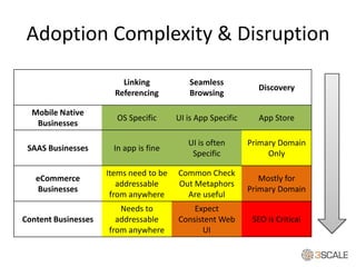 Adoption Complexity & Disruption
Linking
Referencing
Seamless
Browsing
Discovery
Mobile Native
Businesses
OS Specific UI i...
