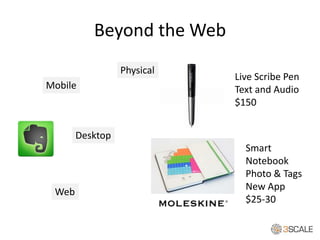 Beyond the Web
Live Scribe Pen
Text and Audio
$150
Smart
Notebook
Photo & Tags
New App
$25-30
Mobile
Desktop
Web
Physical
 