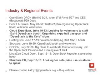 13
Industry & Regional Events
‣ OpenStack DACH (Berlin) 5/24, Israel (Tel-Aviv) 5/27 and CEE
(Budapest) 5/29 Days
‣ CeBIT ...