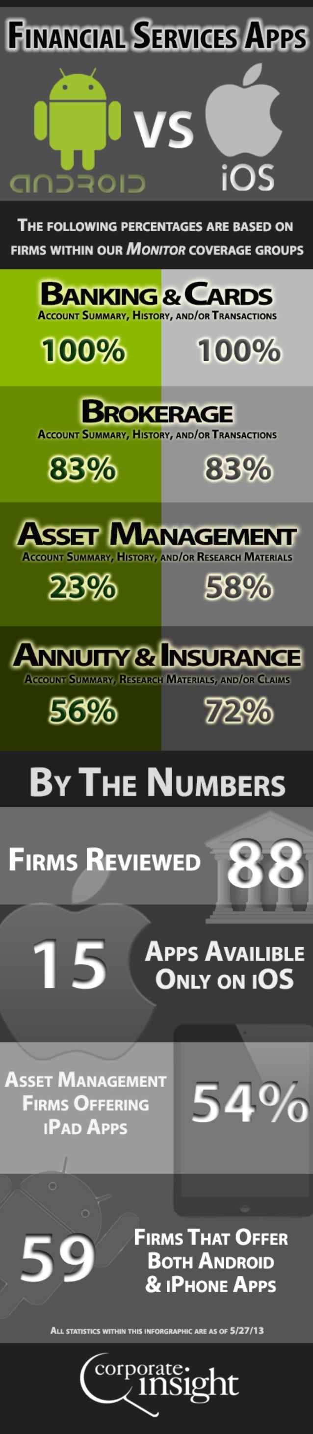 May 2013 Mobile Infographic: Android vs. Apple App ...