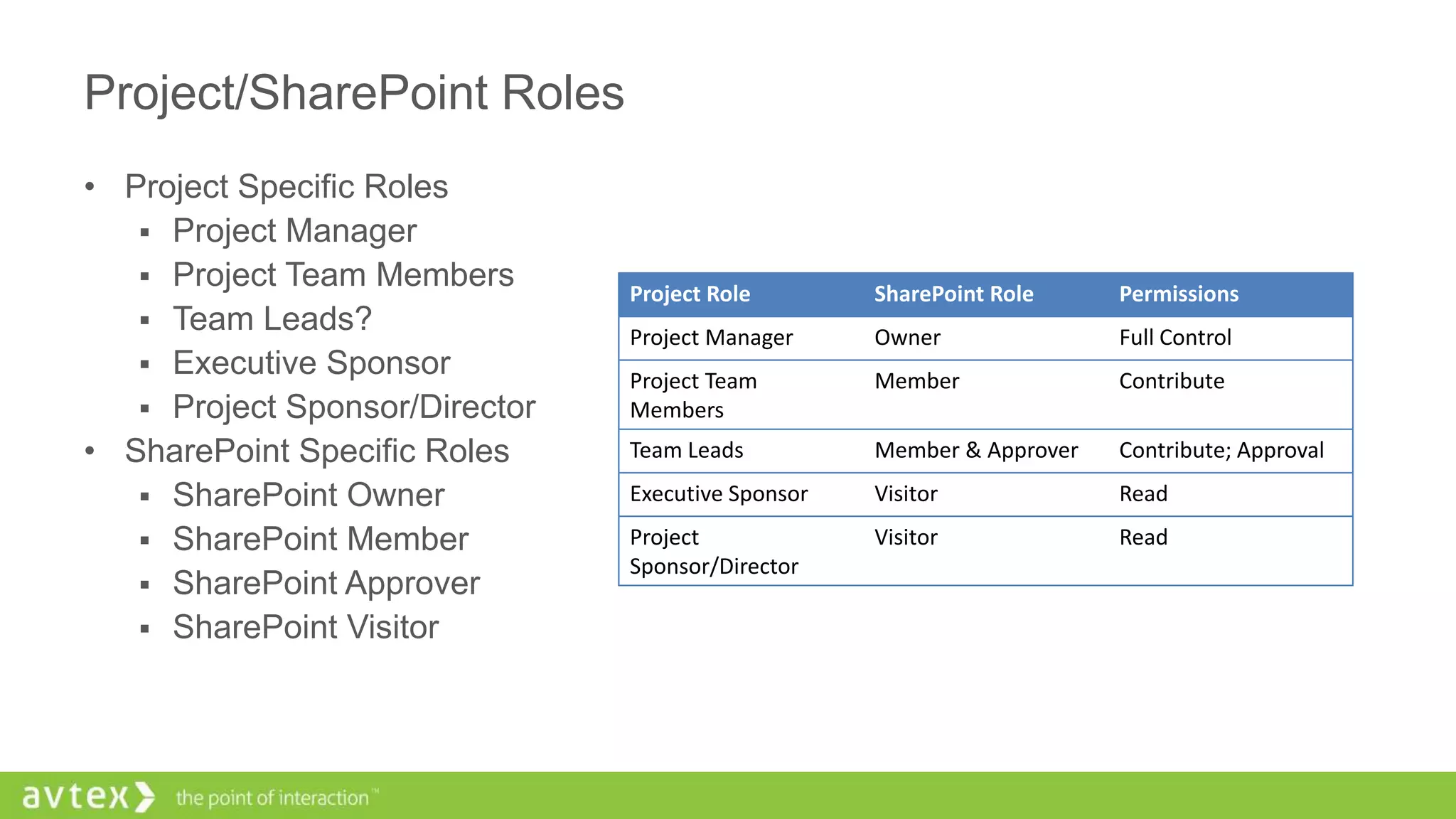 Project/SharePoint Roles
• Project Specific Roles
 Project Manager
 Project Team Members
 Team Leads?
 Executive Sponsor
 Project Sponsor/Director
• SharePoint Specific Roles
 SharePoint Owner
 SharePoint Member
 SharePoint Approver
 SharePoint Visitor
Project Role SharePoint Role Permissions
Project Manager Owner Full Control
Project Team
Members
Member Contribute
Team Leads Member & Approver Contribute; Approval
Executive Sponsor Visitor Read
Project
Sponsor/Director
Visitor Read
 