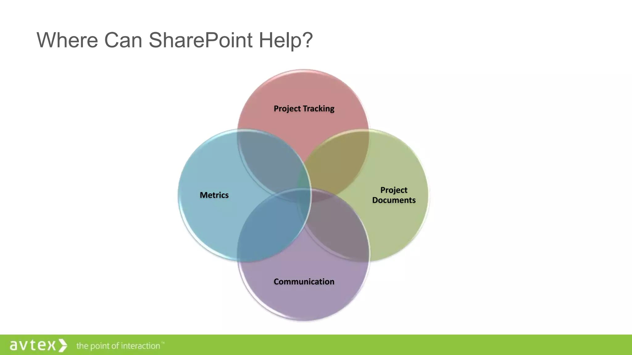 Where Can SharePoint Help?
Project Tracking
Project
Documents
Communication
Metrics
 