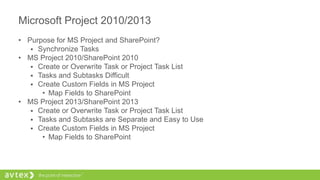 Microsoft Project 2010/2013
• Purpose for MS Project and SharePoint?
 Synchronize Tasks
• MS Project 2010/SharePoint 2010
 Create or Overwrite Task or Project Task List
 Tasks and Subtasks Difficult
 Create Custom Fields in MS Project
• Map Fields to SharePoint
• MS Project 2013/SharePoint 2013
 Create or Overwrite Task or Project Task List
 Tasks and Subtasks are Separate and Easy to Use
 Create Custom Fields in MS Project
• Map Fields to SharePoint
 