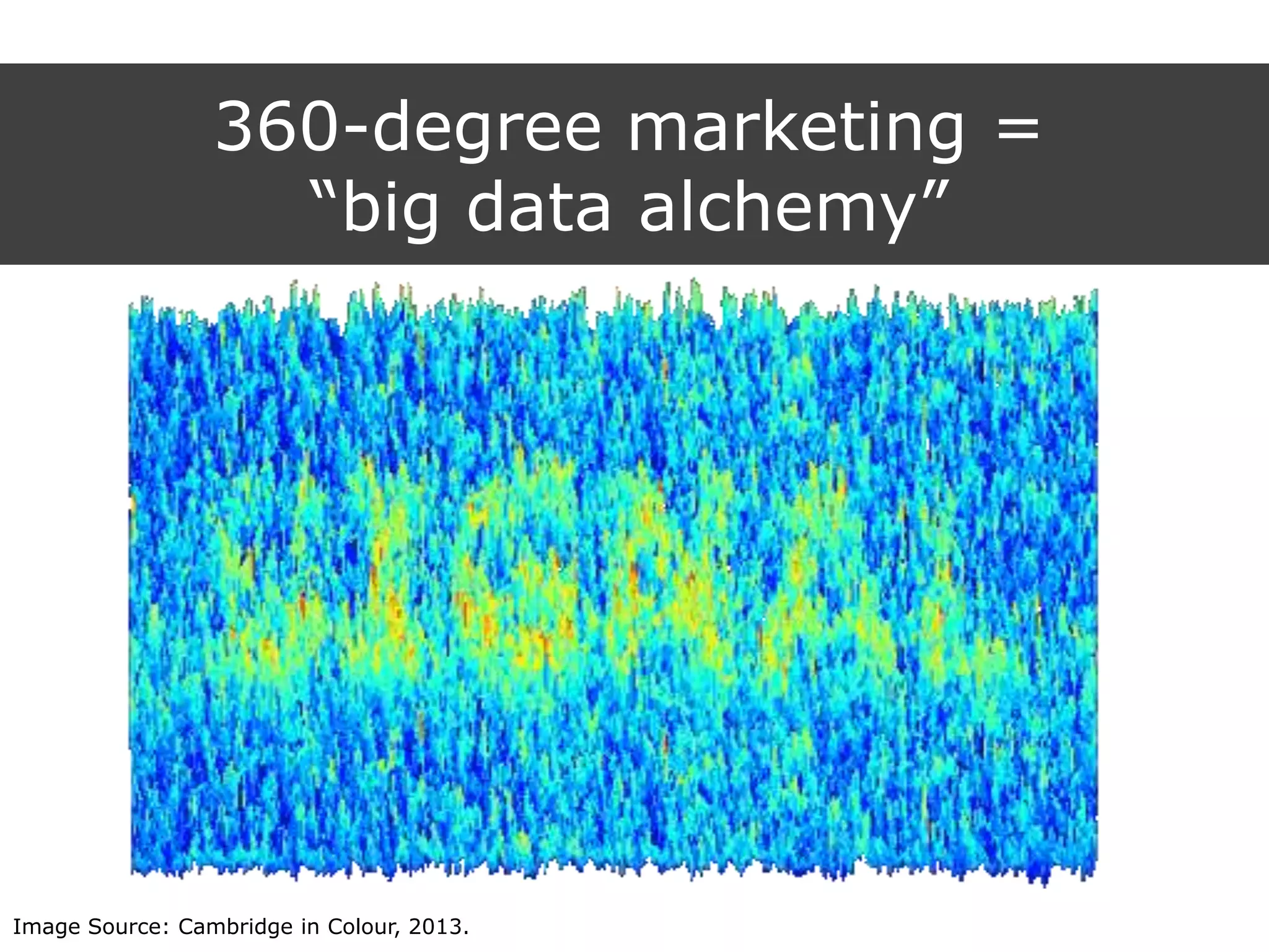 360-degree marketing =
“big data alchemy”
Image Source: Cambridge in Colour, 2013.
 