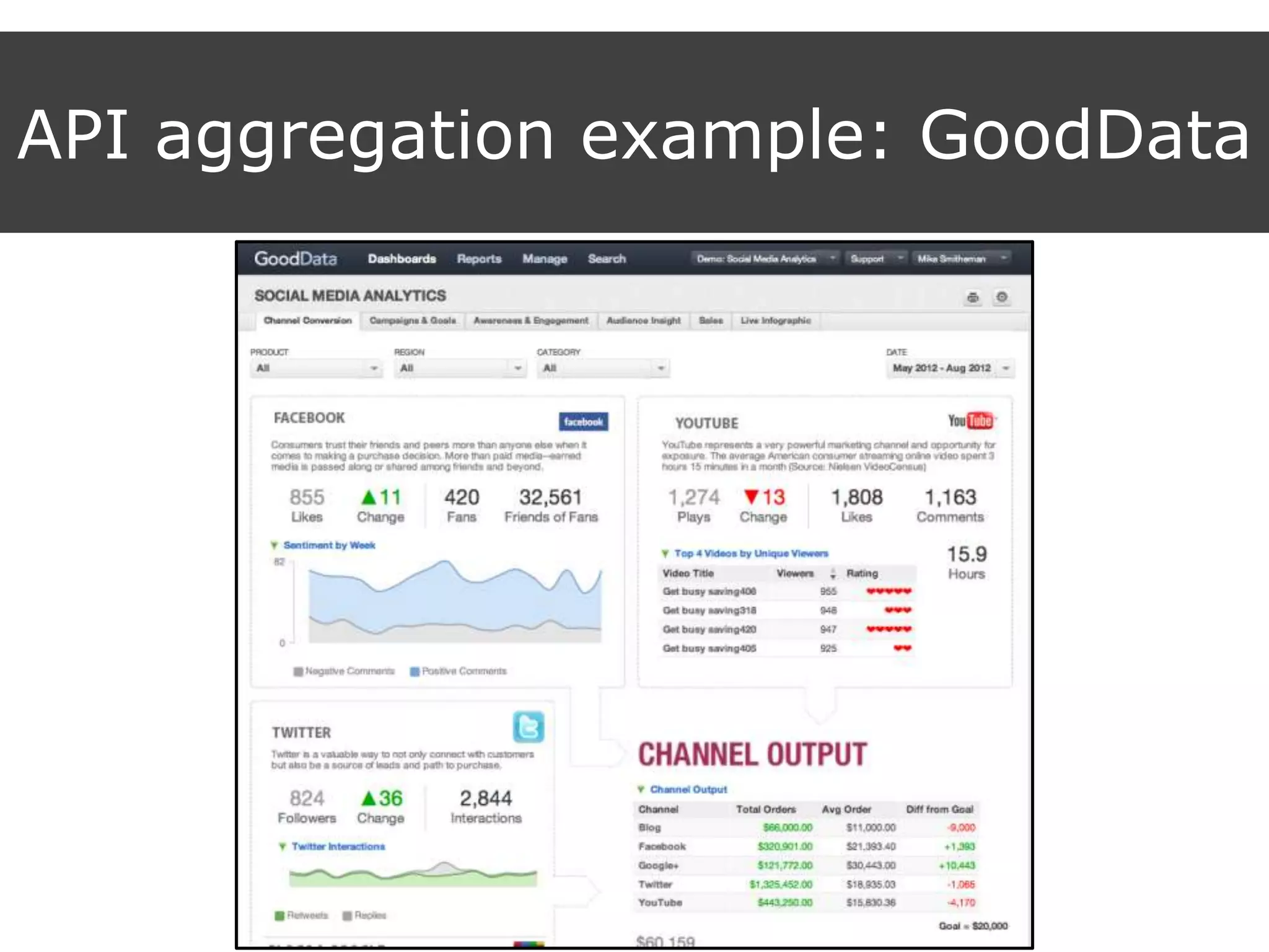 API aggregation example: GoodData
 