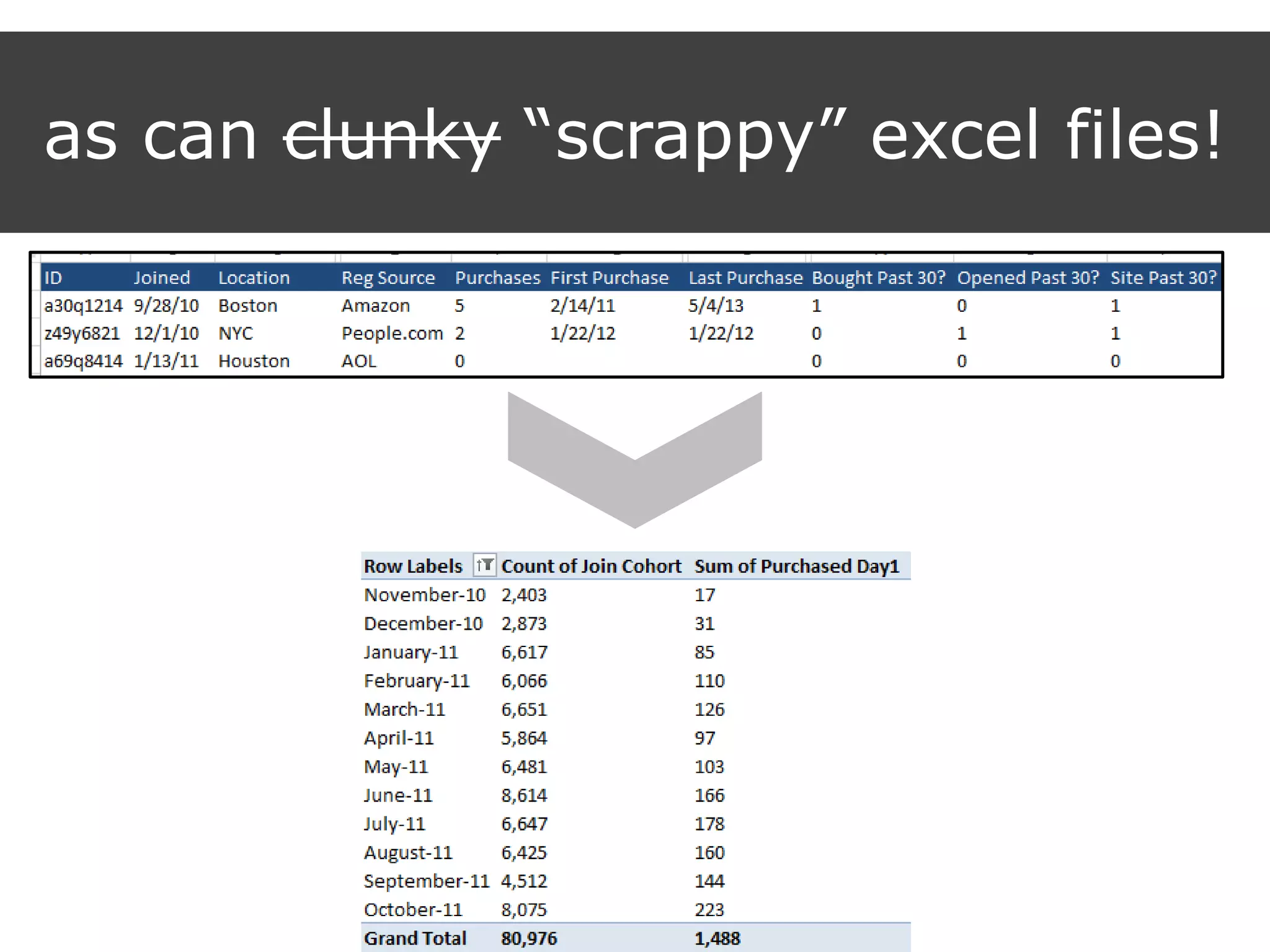 as can clunky “scrappy” excel files!
 