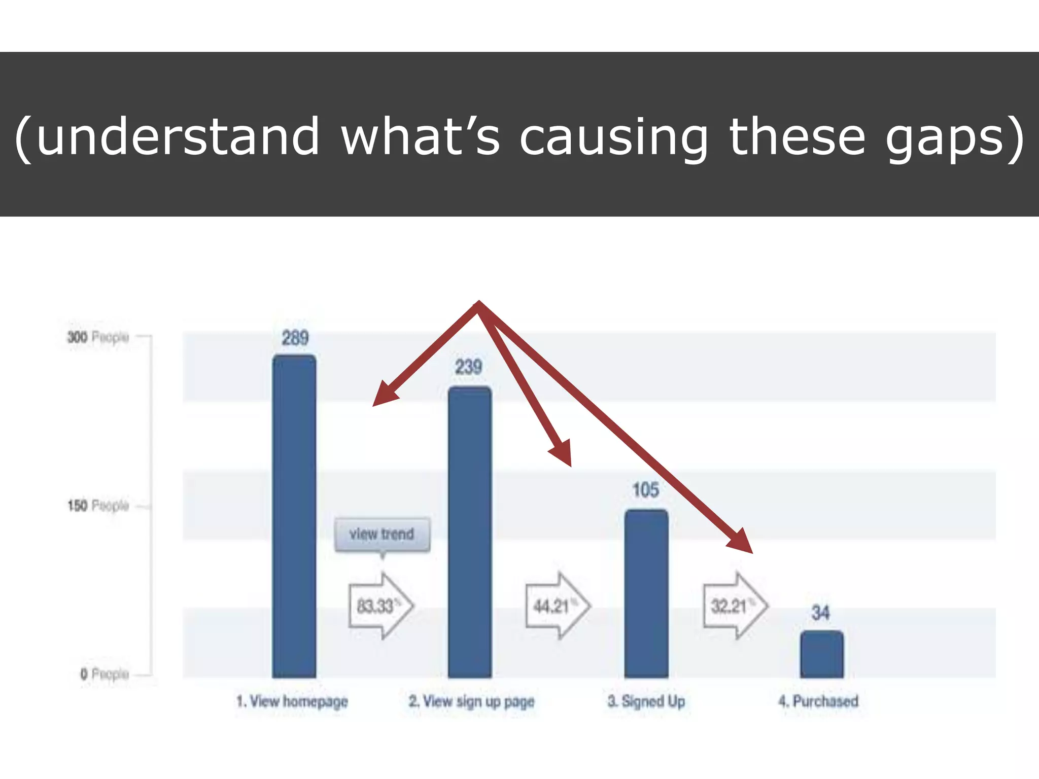 (understand what‟s causing these gaps)
 