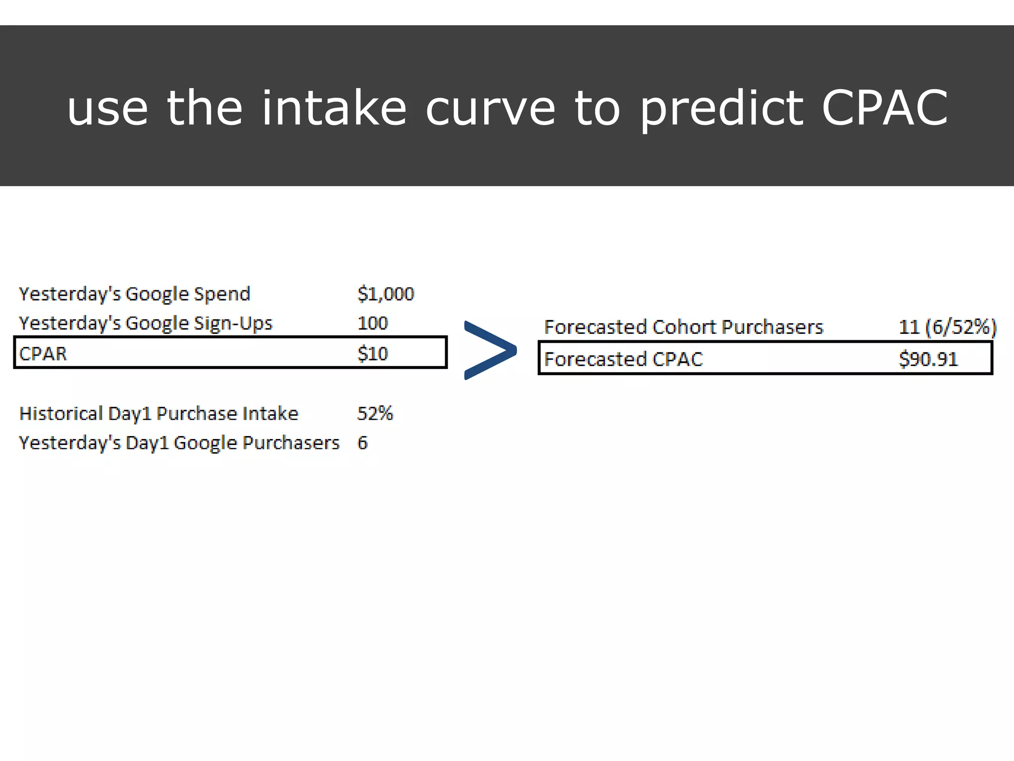 use the intake curve to predict CPAC
>
 