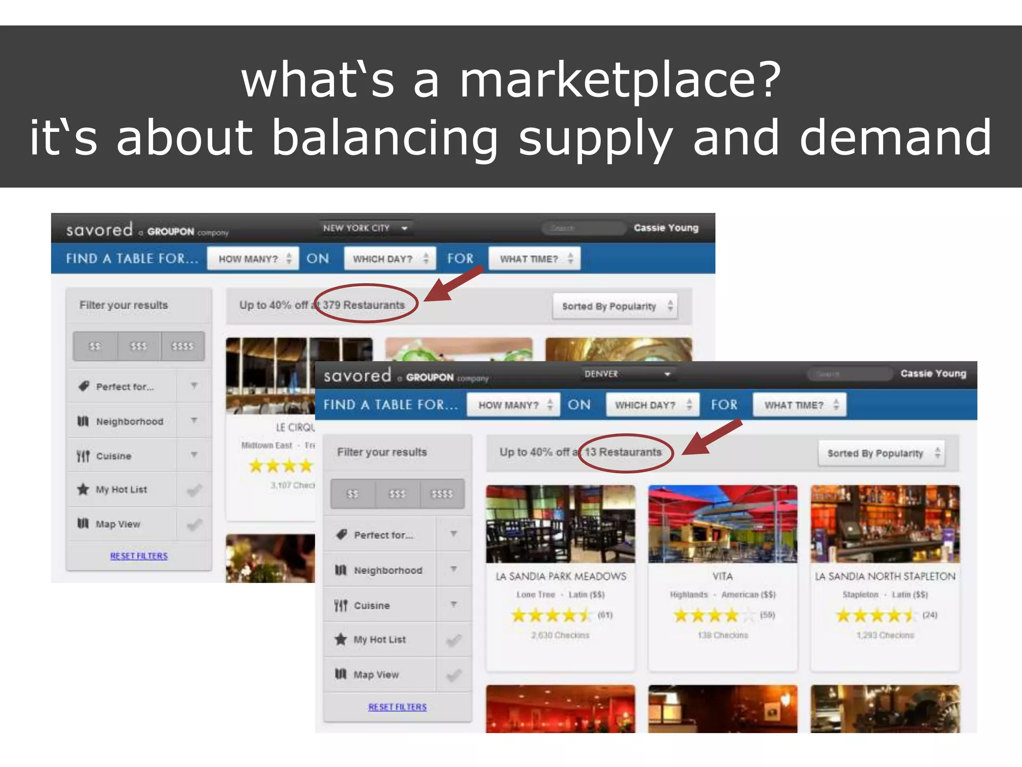 what„s a marketplace?
it„s about balancing supply and demand
 