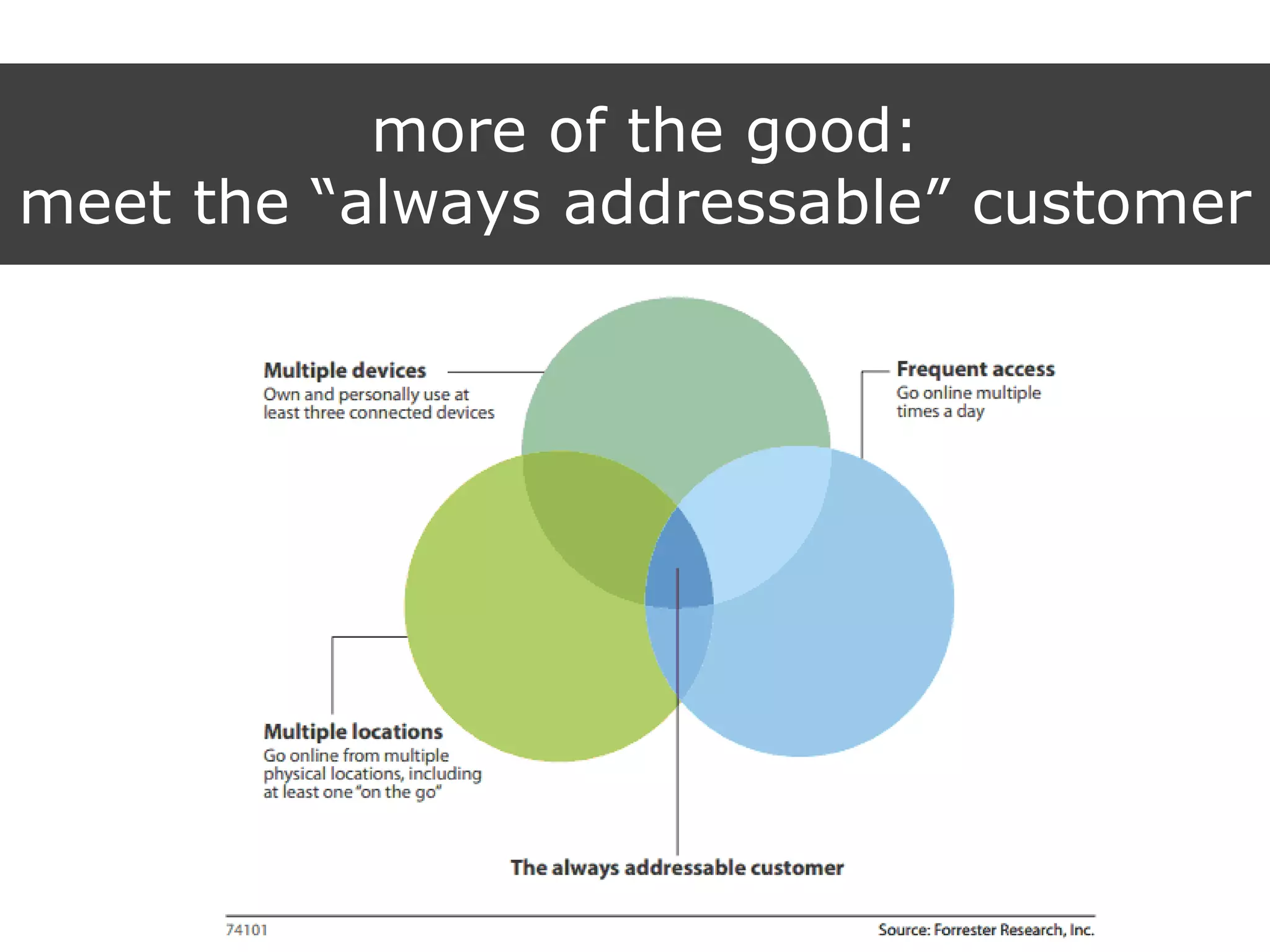 more of the good:
meet the “always addressable” customer
 