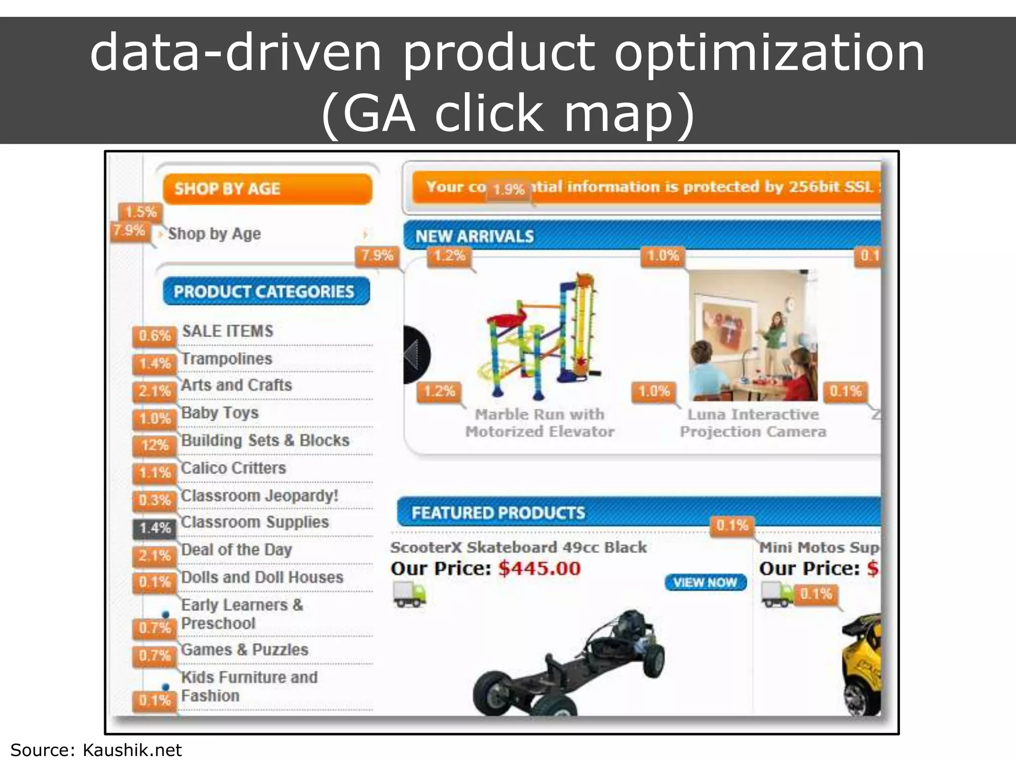 data-driven product optimization
(GA click map)
Source: Kaushik.net
 