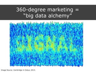 360-degree marketing =
“big data alchemy”
Image Source: Cambridge in Colour, 2013.
 