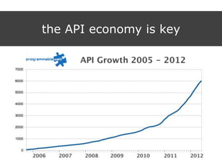 the API economy is key
 