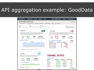 API aggregation example: GoodData
 