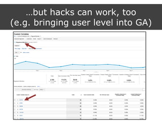 …but hacks can work, too
(e.g. bringing user level into GA)
 