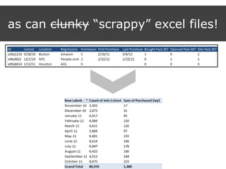 as can clunky “scrappy” excel files!
 