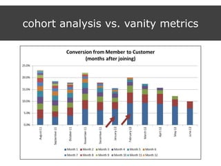 cohort analysis vs. vanity metrics
 