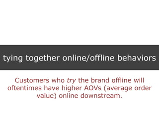 tying together online/offline behaviors
Customers who try the brand offline will
oftentimes have higher AOVs (average order
value) online downstream.
 
