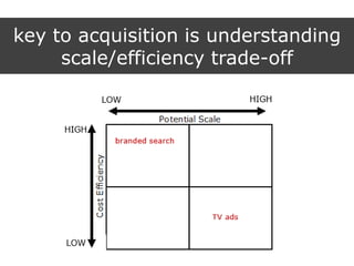 key to acquisition is understanding
scale/efficiency trade-off
 