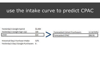 use the intake curve to predict CPAC
>
 