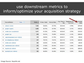 use downstream metrics to
inform/optimize your acquisition strategy
Image Source: Kaushik.net
 