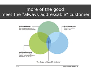 more of the good:
meet the “always addressable” customer
 
