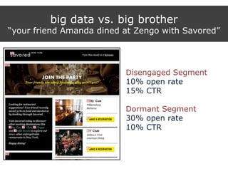 big data vs. big brother
“your friend Amanda dined at Zengo with Savored”
Disengaged Segment
10% open rate
15% CTR
Dormant Segment
30% open rate
10% CTR
 