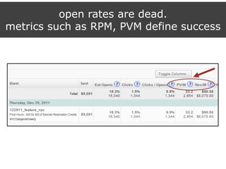 open rates are dead.
metrics such as RPM, PVM define success
 